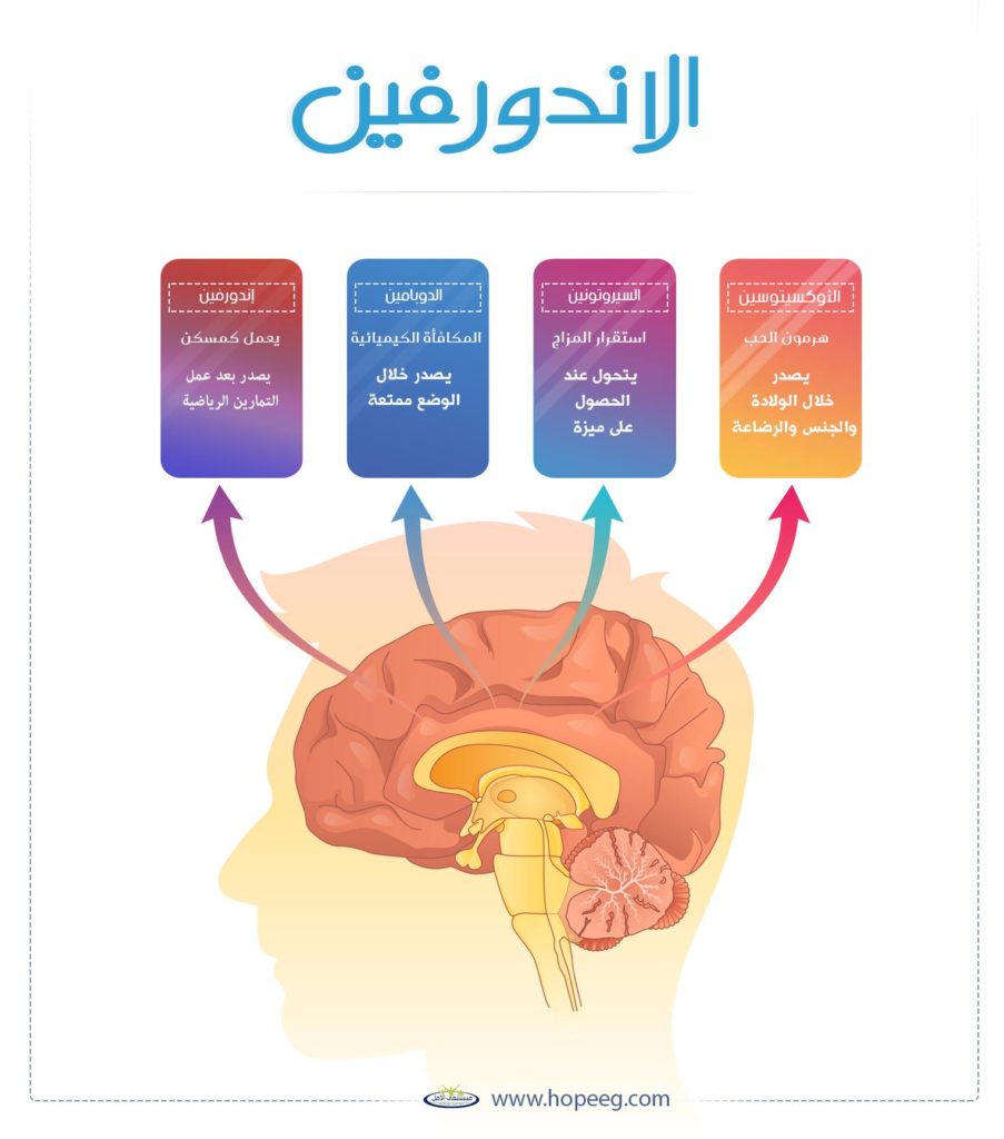 صور عن اضرار المخدرات 2020