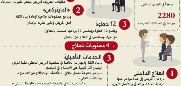صور عن اضرار المخدرات 2020