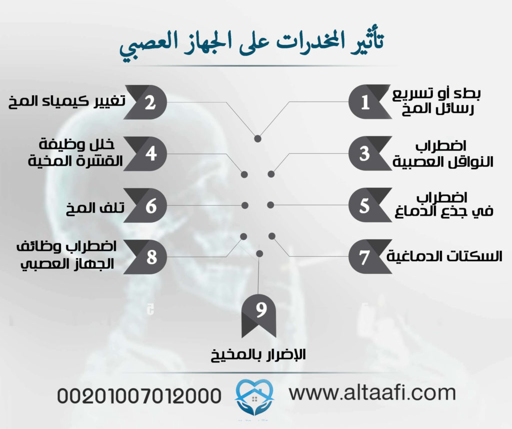 صور عن اضرار المخدرات 2020