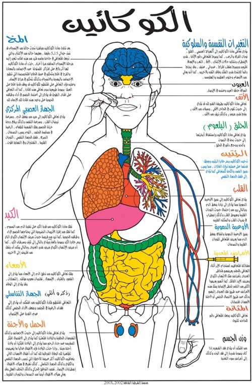 صور عن اضرار المخدرات 2020