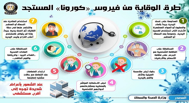 صور لفيروس كورونا