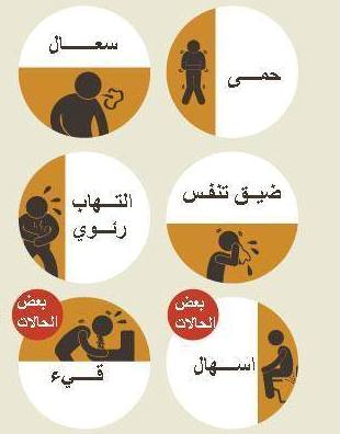 صور لفيروس كورونا
