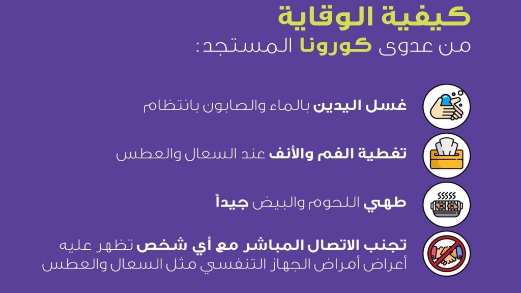 صور لفيروس كورونا