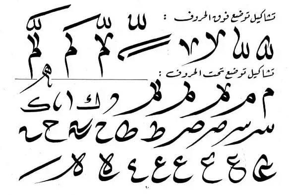 قواعد التشكيل في اللغة العربية