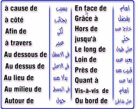 كلمات التحية بالفرنسية