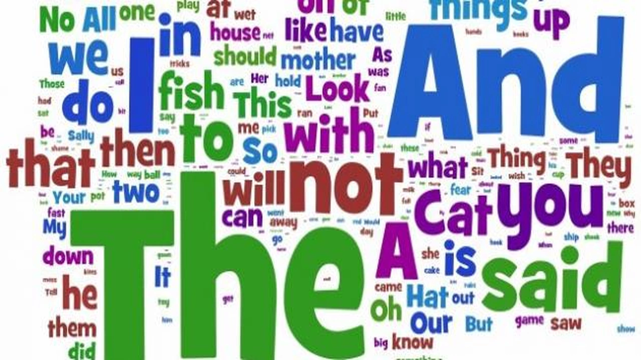 صورة كلمات ضروريه بالانجليزي
