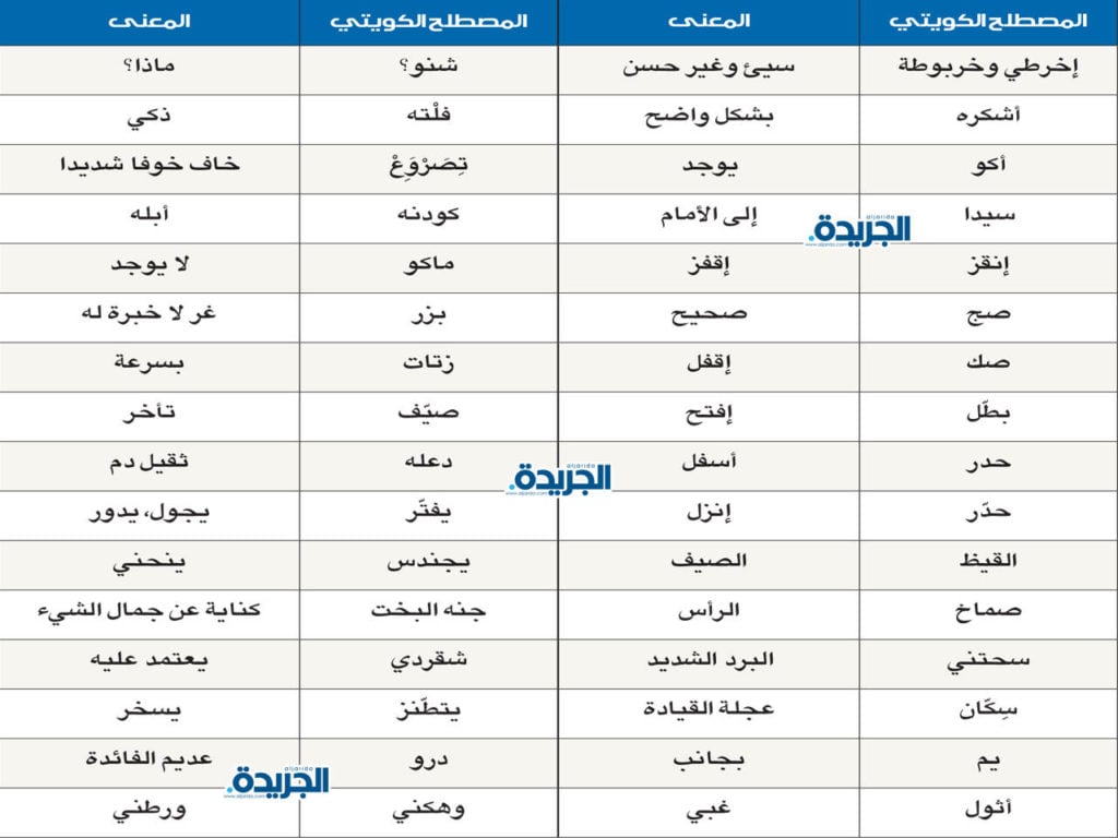 كلمات عامية بحرينية