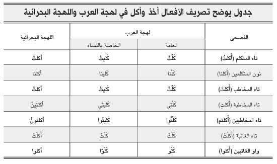 كلمات عامية بحرينية