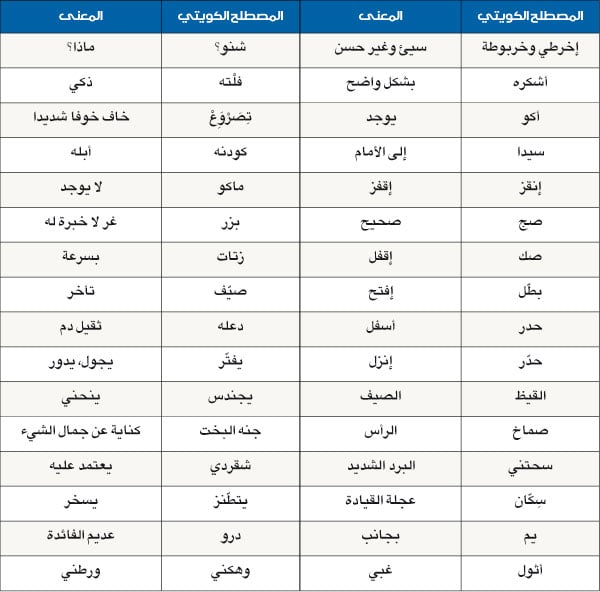 كلمات كويتية
