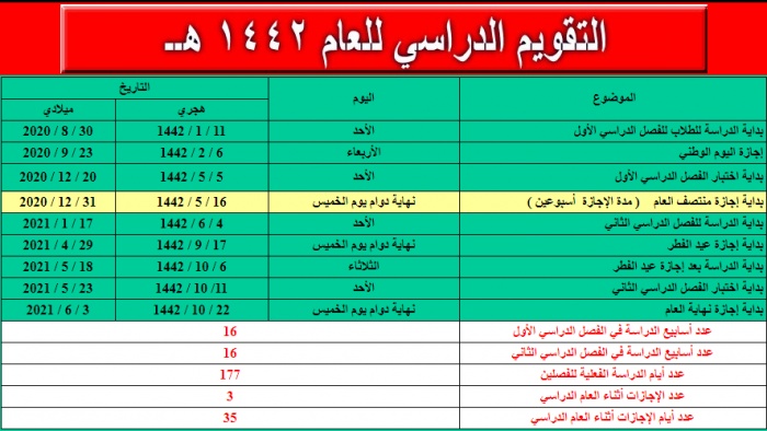 كم باقي على المدرسة 2021 العد التنازلي