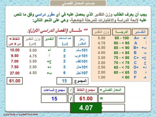كيف احسب نسبتي في الثانوي مقررات