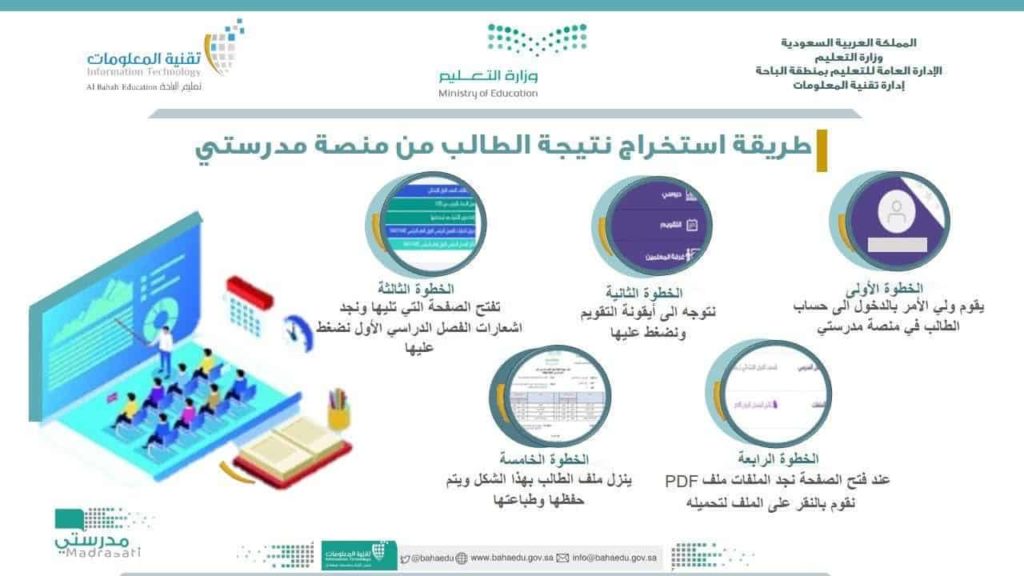 كيف اطلع الشهاده من منصة مدرستي