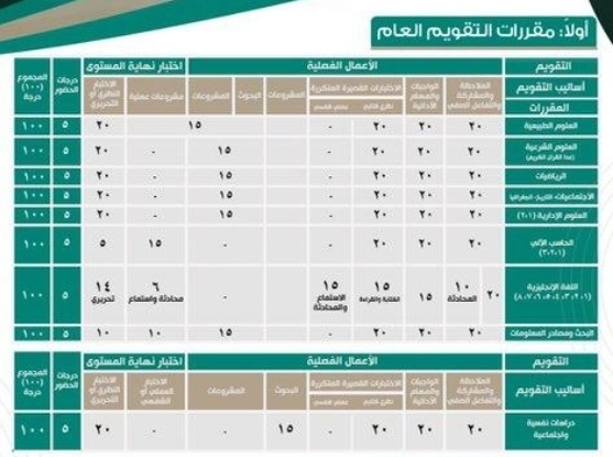كيف اعرف درجاتي في منصة مدرستي