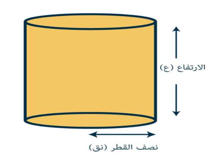 كيفية حساب حجم الاسطوانة