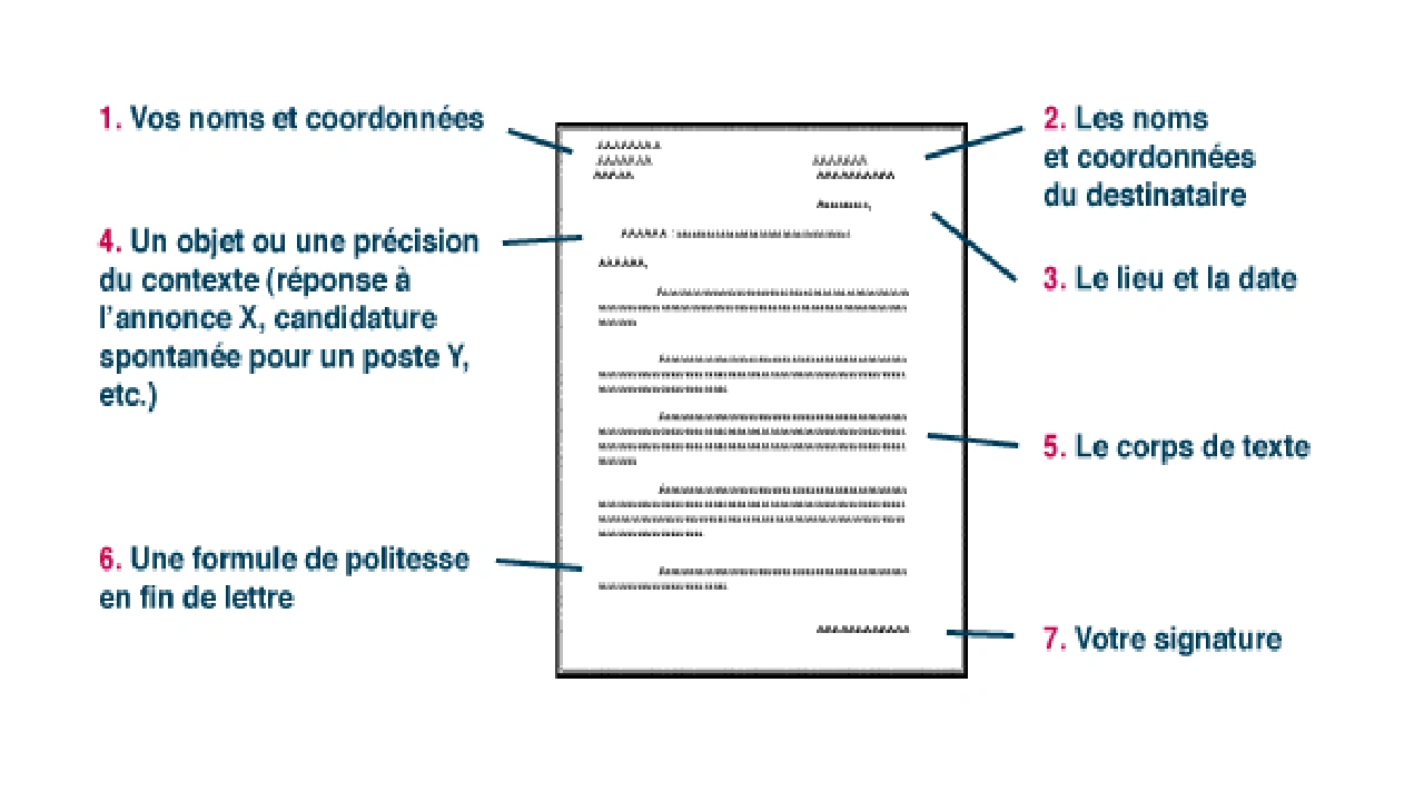 صورة كيفية كتابة رسالة مفتوحة بالفرنسية