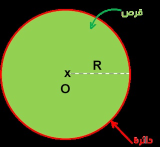 محيط الدائرة