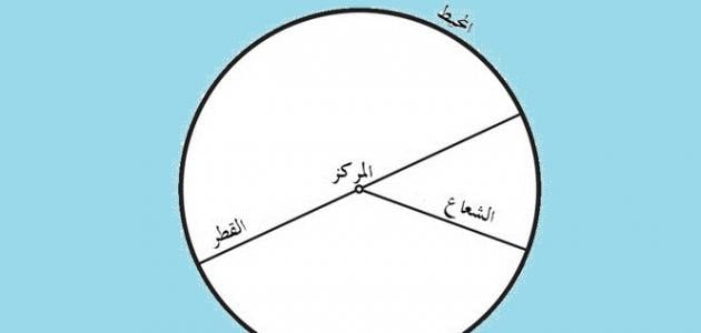 محيط الدائرة