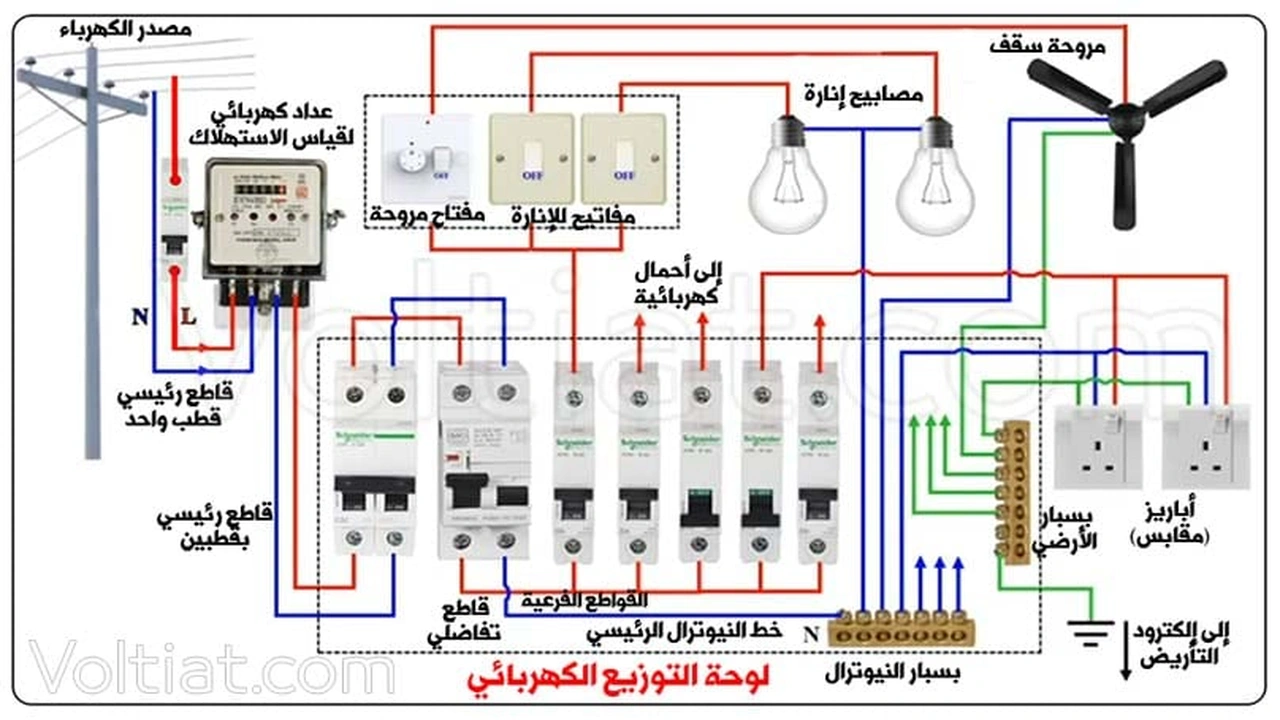 صورة مخططات كهرباء المنازل pdf