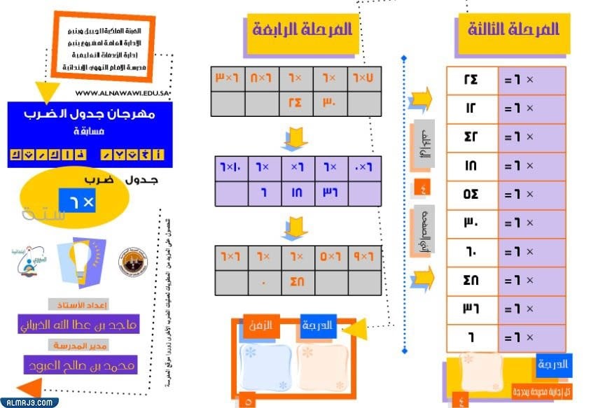 مطويات خصائص الجمع