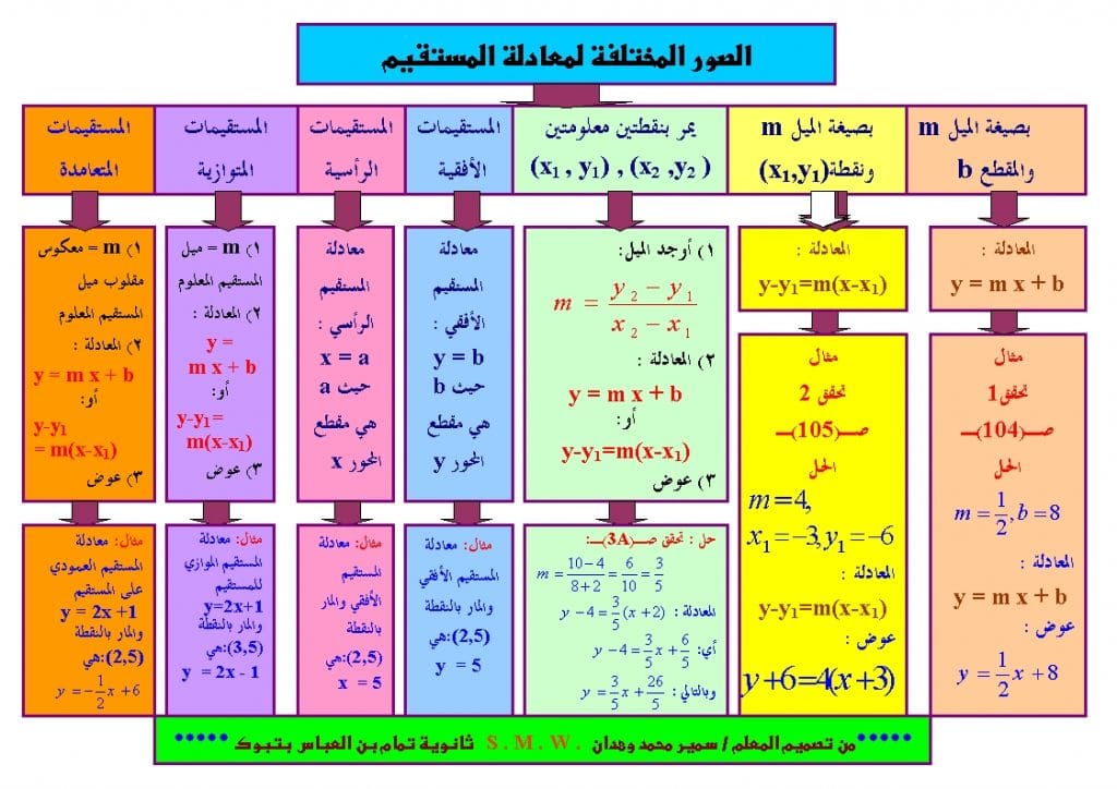 مطويات خصائص الجمع