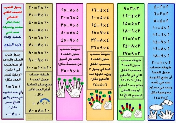 مطويات خصائص الجمع