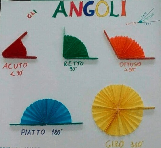 مطويات خصائص الجمع