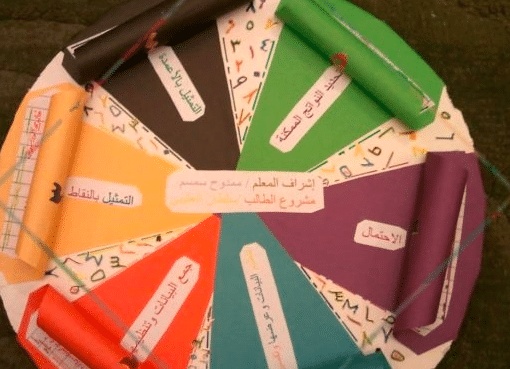 مطويات خصائص الجمع