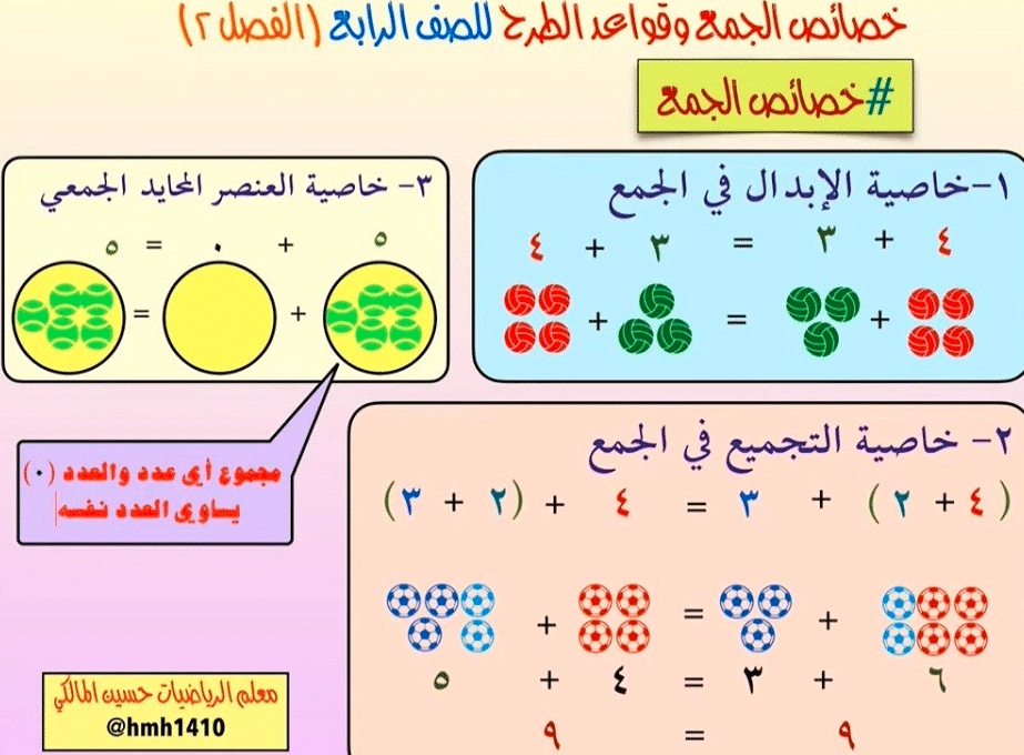 مطويات خصائص الجمع