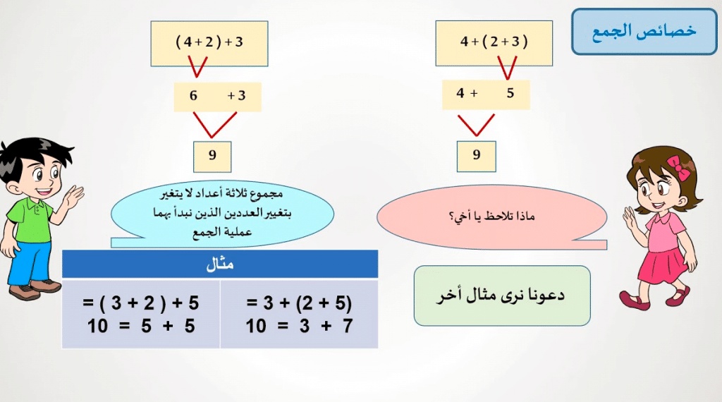 مطويات خصائص الجمع