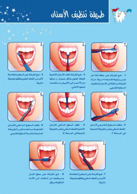 مطويات عن الأسنان