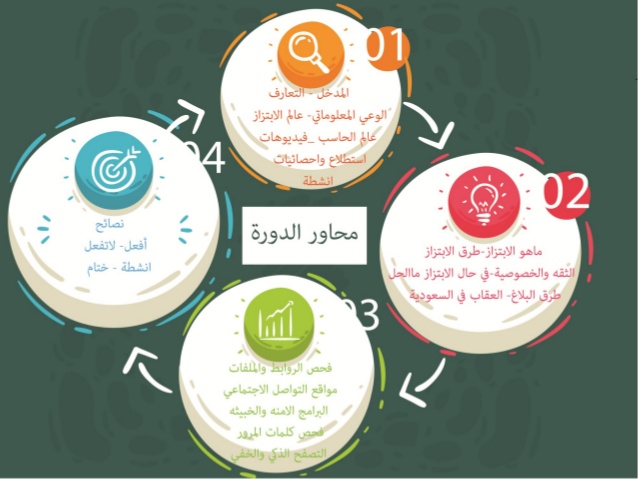 مطويات عن الابتزاز الالكتروني