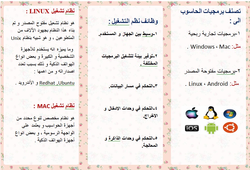 مطويات عن الاجهزة الذكية