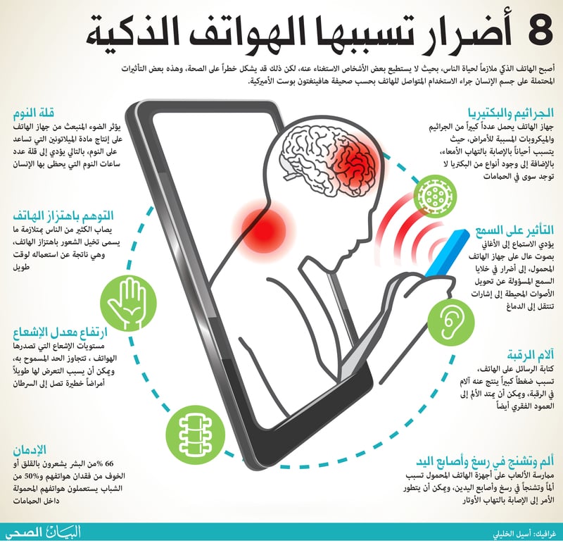 مطويات عن الاجهزة الذكية