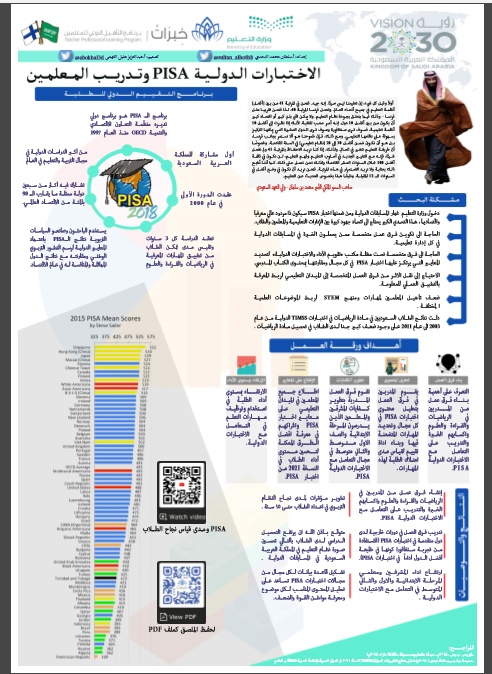 مطويات عن الامتحانات 