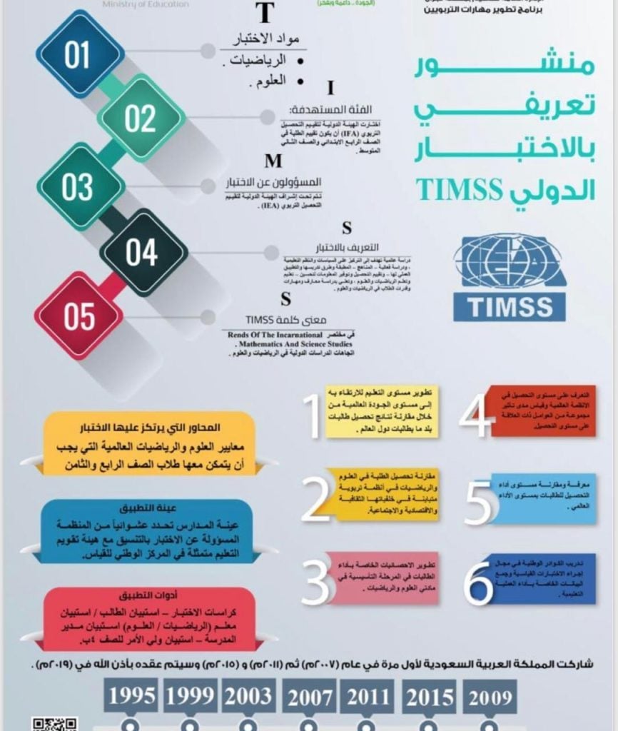 مطويات عن الامتحانات 