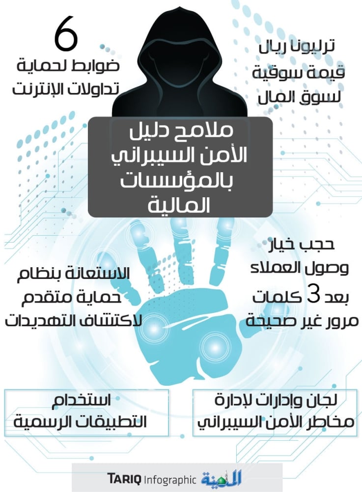 مطويات عن الامن السيبراني