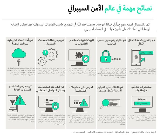 مطويات عن الامن السيبراني