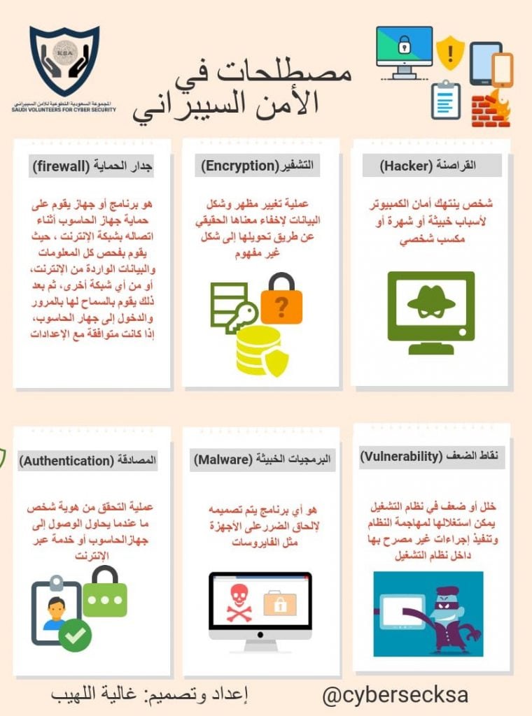 مطويات عن الامن السيبراني