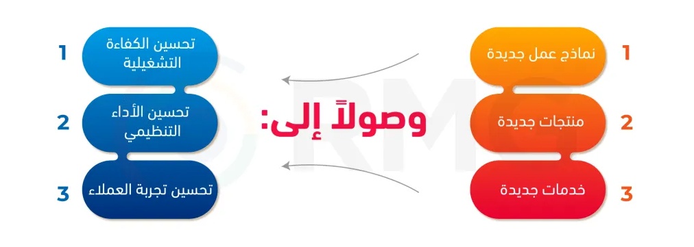مطويات عن التحول الرقمي