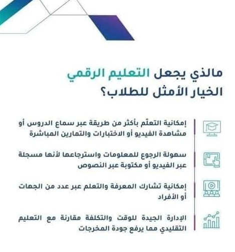 مطويات عن التحول الرقمي