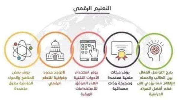 مطويات عن التحول الرقمي