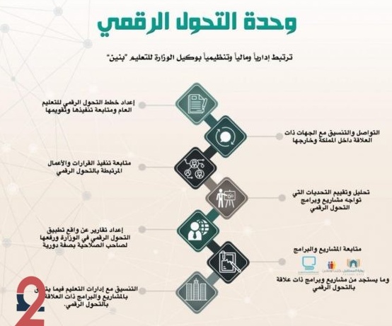 مطويات عن التحول الرقمي