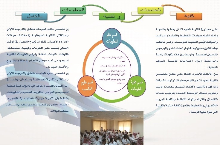 مطويات عن التحول الرقمي