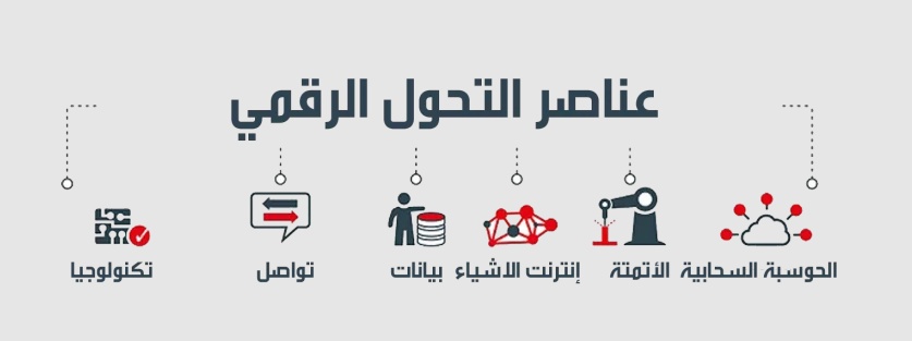 مطويات عن التحول الرقمي
