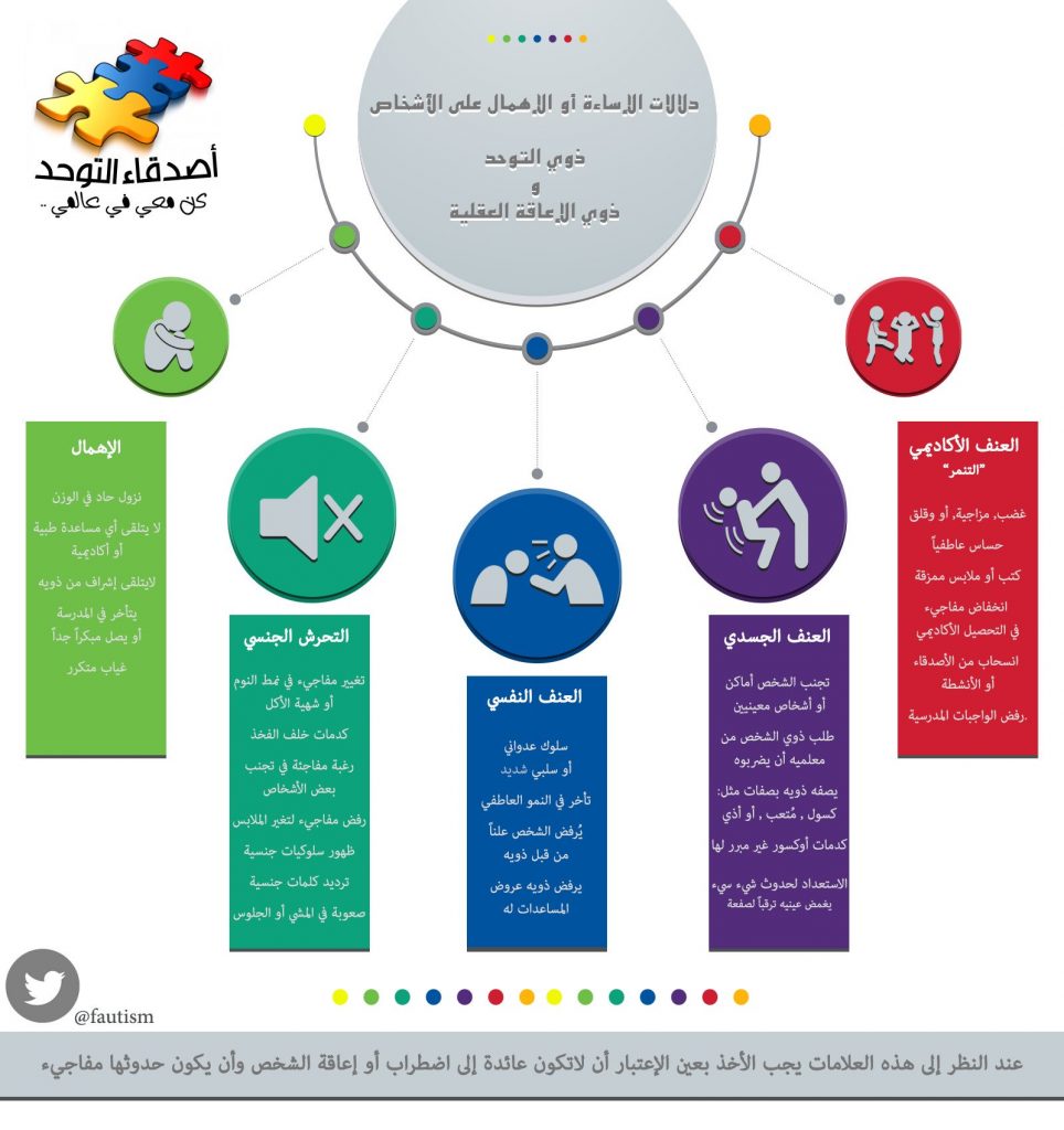 مطويات عن التوحد