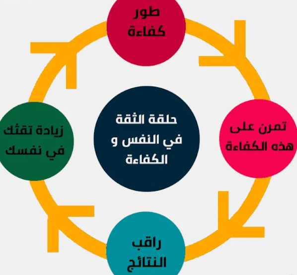 مطويات عن الثقة بالنفس