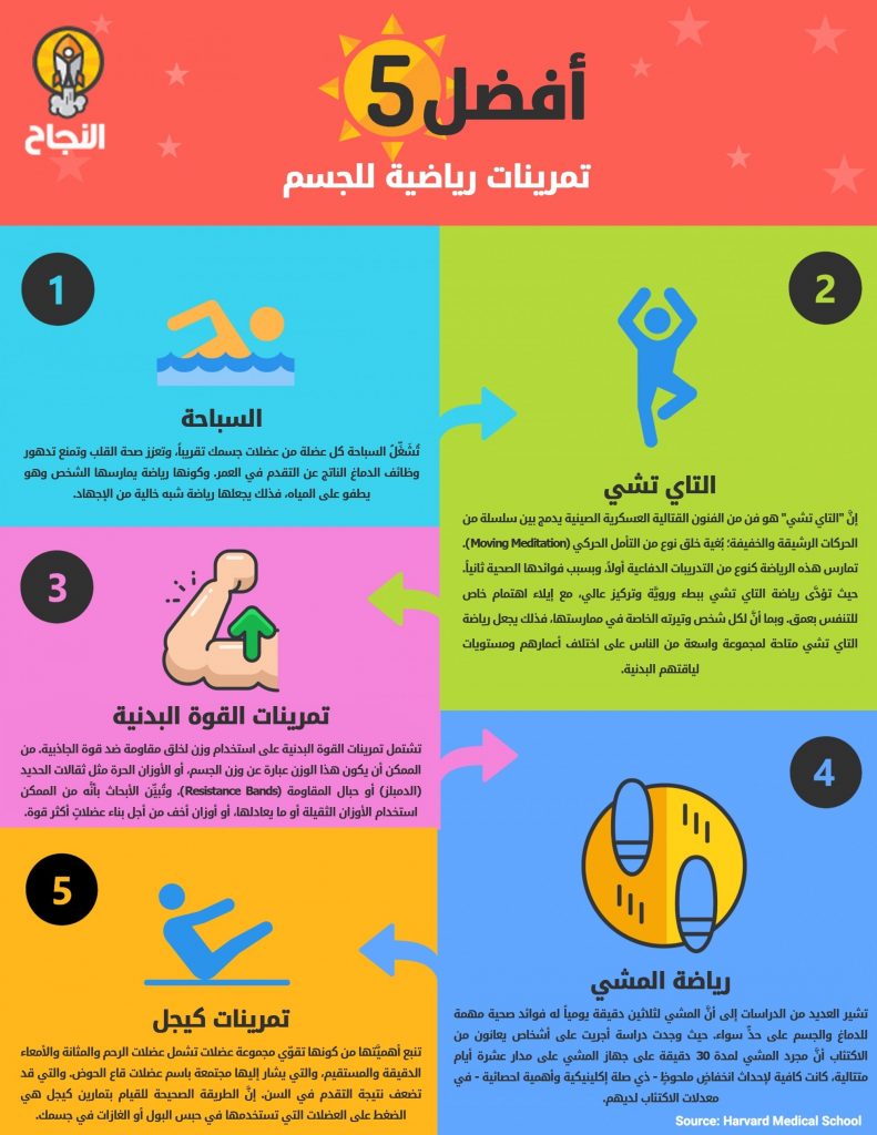 مطويات عن الرياضة والصحة