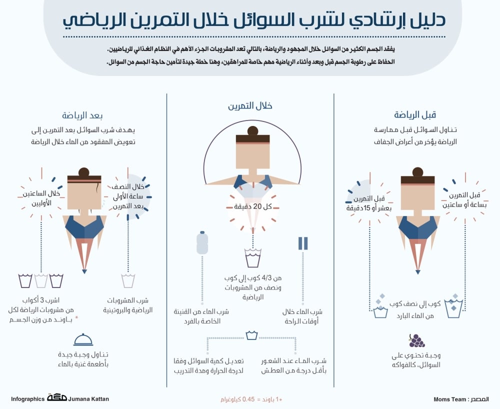 مطويات عن الرياضة والصحة