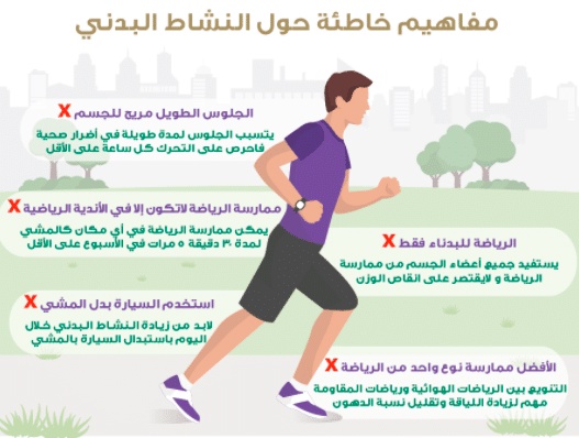 مطويات عن الرياضة والصحة