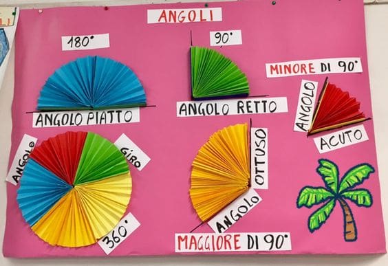 مطويات عن الزوايا